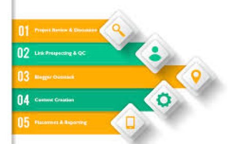 Why Your Business Needs a Guest Posting Agency in 2025