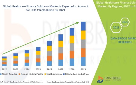Healthcare Finance Solutions Market is likely to reach the USD 194.96 billion by 2029