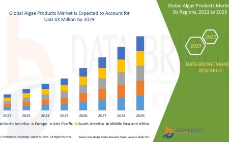 Algae Products Market : Size, Share, and Growth Opportunities 2025 –2032