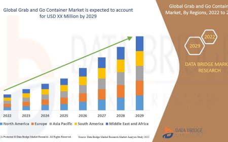 Grab and Go Container Market : Insights and Growth Trends 2025 –2032