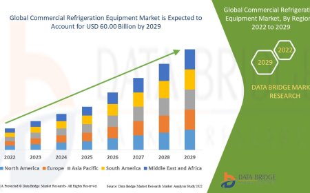 Commercial Refrigeration Equipment Market Share: Growth, Value, Size, Scope, and Analysis