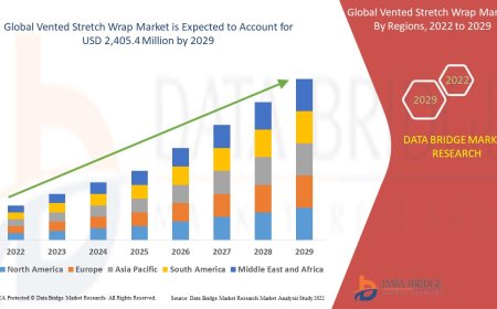 Vented Stretch Wrap Market Expands with Rising Demand for Fresh Produce Packaging