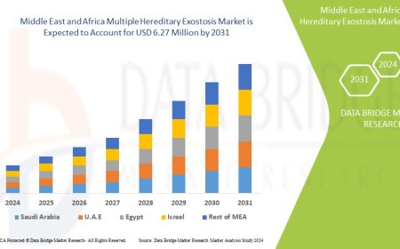 Middle East and Africa Multiple Hereditary Exostosis Market Size: Growth, Share, Value, Trends, and Analysis