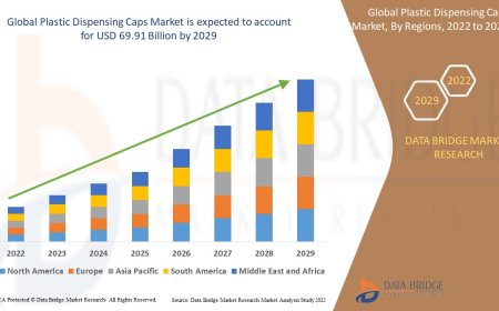 Consumer Convenience Trends Propel Plastic Dispensing Caps Market Growth
