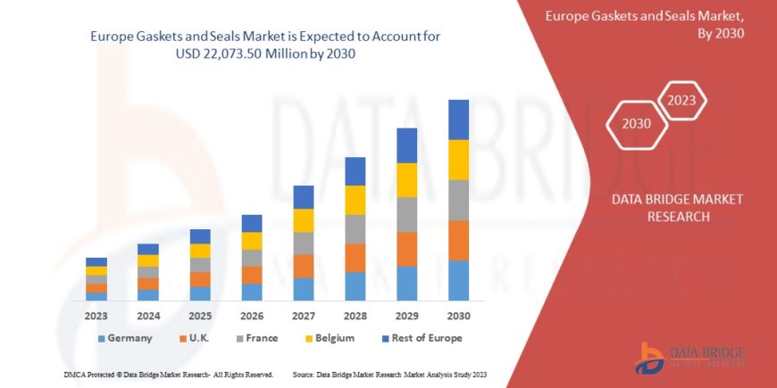 Europe Gaskets and Seals Market Size, Share, Trends, Demand, Growth and Competitive Analysis