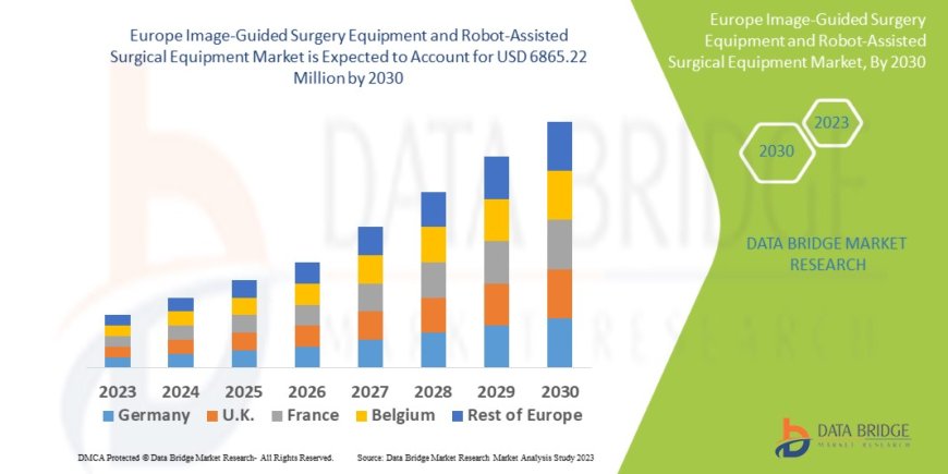 Europe Image-Guided Surgery Equipment and Robot-Assisted Surgical Equipment Market Size, Share, Trends, Demand, Growth and Competitive Outlook