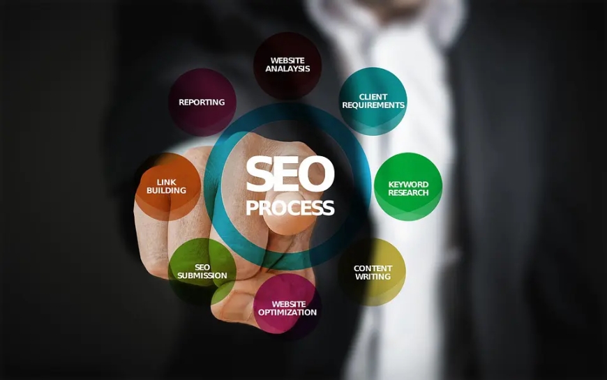 How Professional SEO Services Drive Results