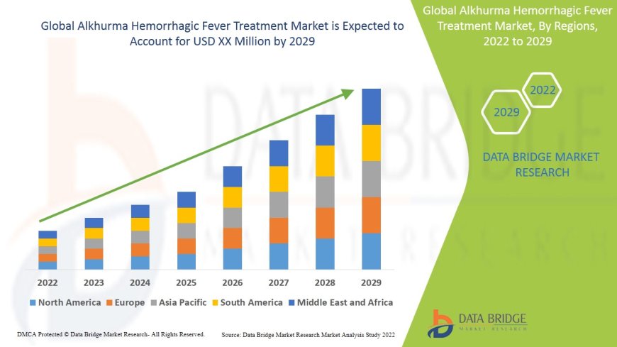 Alkhurma Hemorrhagic Fever Treatment Market to grow at a CAGR of 8.50