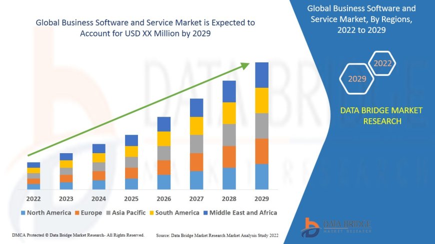 Business Software and Service Market : Overview Trends, Challenges, and Forecast 2025 –2032