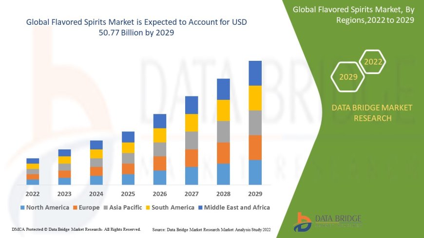 Flavored Spirits Market Outlook: Growth, Share, Value, Size, and Trends