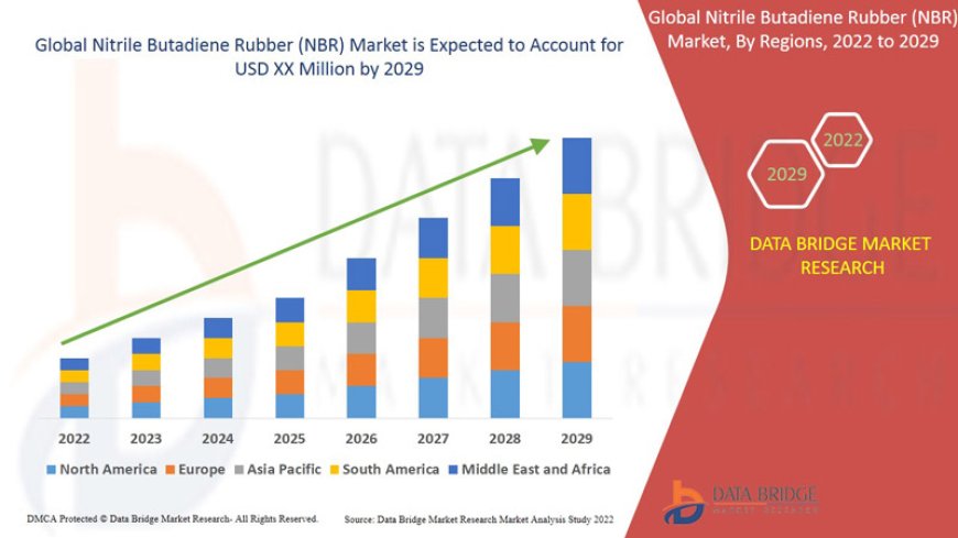 Nitrile Butadiene Rubber (NBR) Market : Supply Chain, Pricing, and Forecast 2025 –2032
