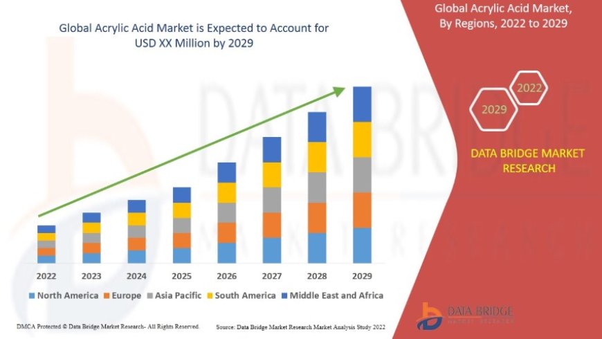 Acrylic Acid Market Trends: Growth, Share, Value, Size, and Insights