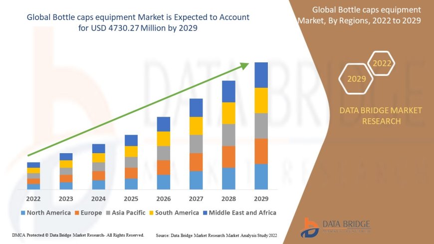 Bottle Caps Equipment Market Growth: Share, Value, Size, Scope, and Insights