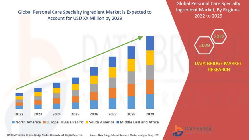 Personal Care Specialty Ingredient Market Size: Growth, Share, Value, Scope, and Insights