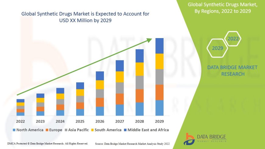 Synthetic Drugs Market Grows with Rising Demand in Chronic Disease Management