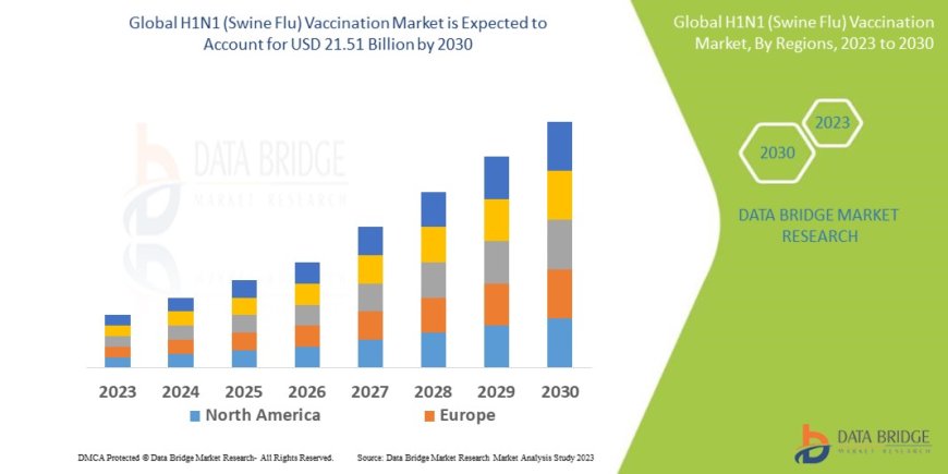 H1N4 (Swine Flu) Vaccination Market