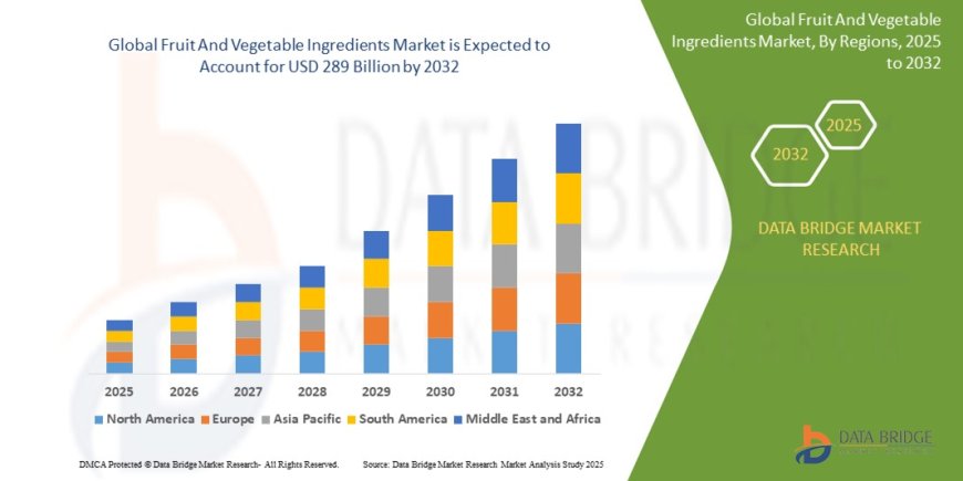 Fruit and Vegetable Ingredients Market Size, Analysis, Scope, Demand, Opportunities, Statistics