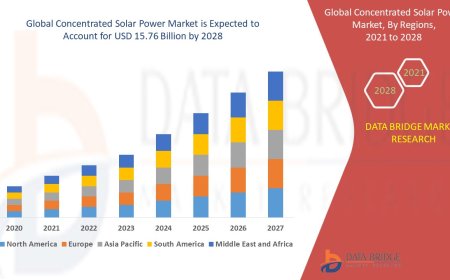 Concentrated Solar Power Market Opportunities: Growth, Share, Value, Size, and Scope