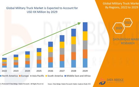 Military Truck Market Growth Drivers: Share, Value, Size, and Insights