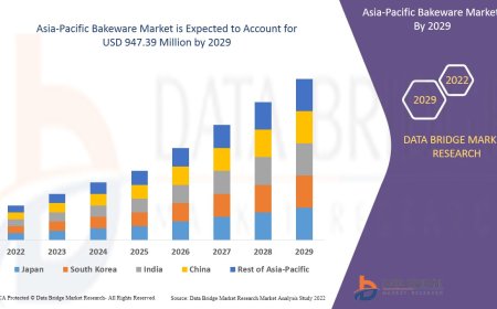 Asia-Pacific Bakeware Market Size: Growth, Share, Value, Scope, and Insights