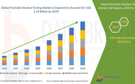Pesticide Residue Testing Market Growth: Share, Value, Size, Trends, and Insights