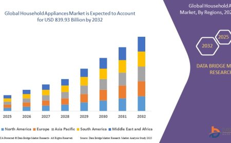 Household Appliances Market Demand: Growth, Share, Value, Size, and Insights