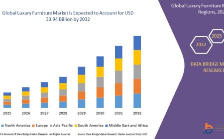 Luxury Furniture Market Opportunities: Growth, Share, Value, Size, and Scope
