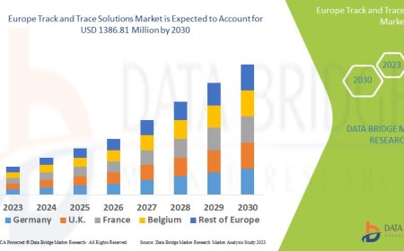 Europe Track and Trace Solution Market Trends: Growth, Share, Value, Size, and Analysis