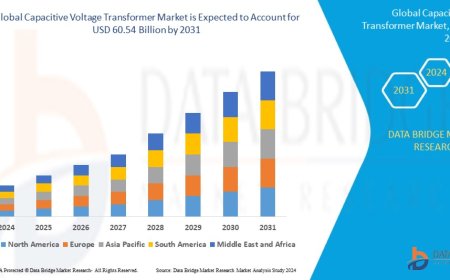 Capacitive Voltage Transformer Market Emerging Trends and Demand 2031