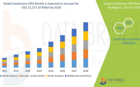 Healthcare CRM Market Emerging Trends and Demand 2028