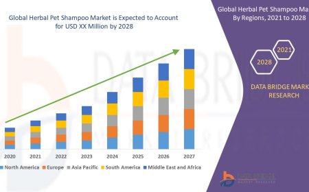 Herbal Pet Shampoo Market Emerging Trends and Demand 2028
