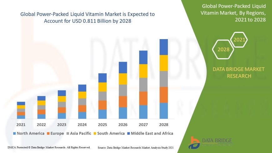 Power-Packed Liquid Vitamin Market Demand: Growth, Share, Value, Size, and Insights