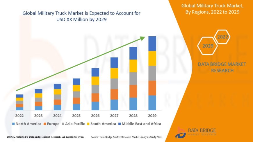 Military Truck Market Growth Drivers: Share, Value, Size, and Insights