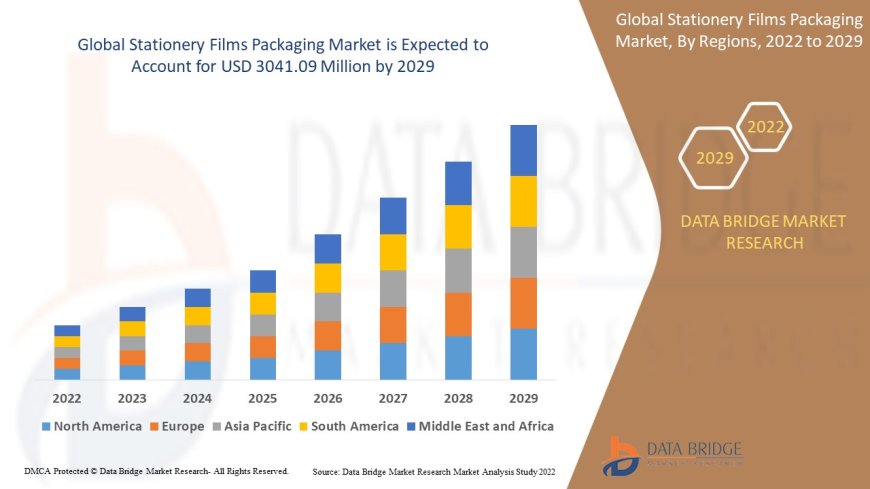 Stationery Films Packaging Market Overview: Growth, Share, Value, Size, and Analysis