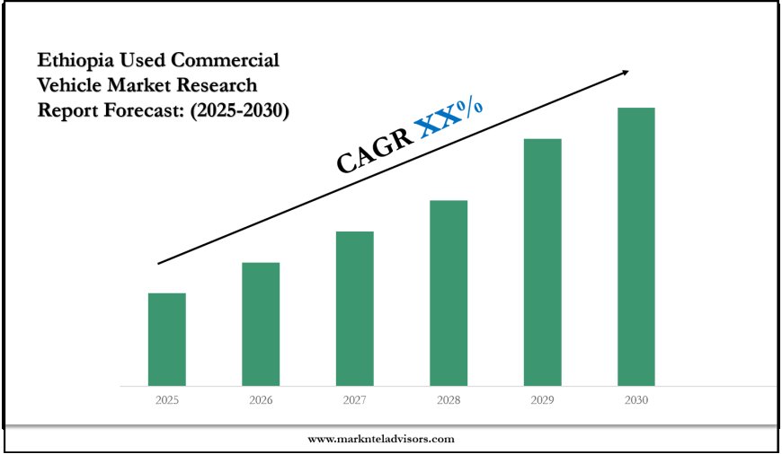 Ethiopia Used Commercial Vehicle Market Growth, Trends, and Future Opportunities 2030