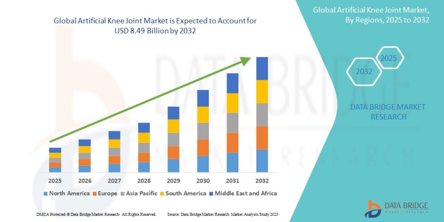 Artificial Knee Joint Market Emerging Trends and Demand 2032