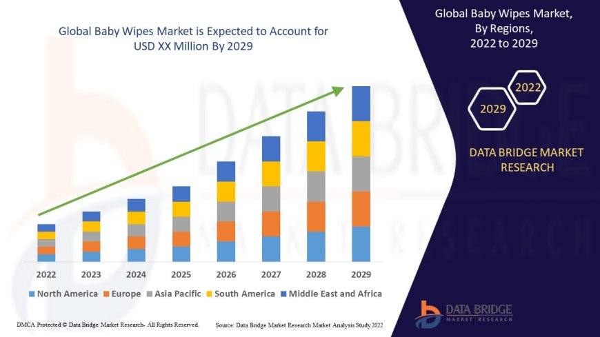 Baby Wipes Market Emerging Trends and Demand 2029