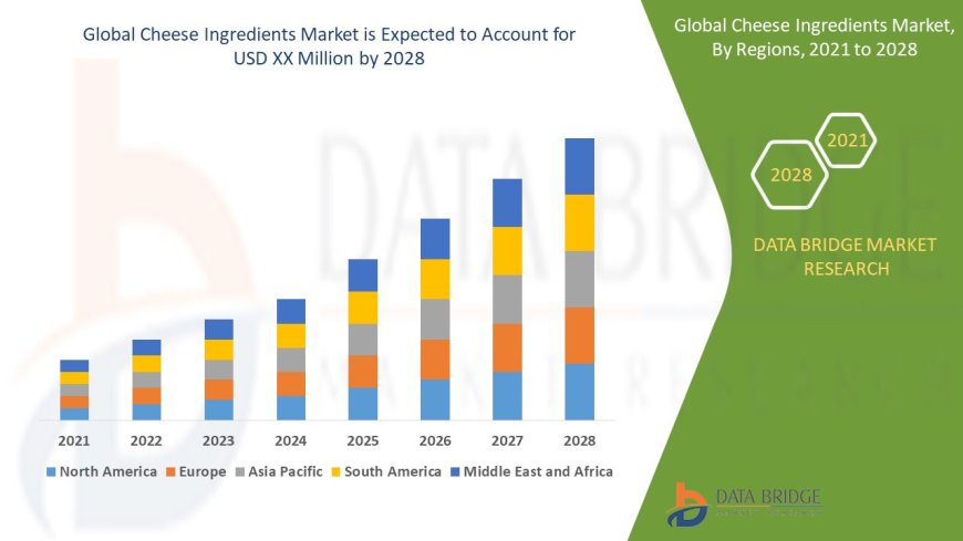 Cheese Ingredients Market Emerging Trends and Demand 2028